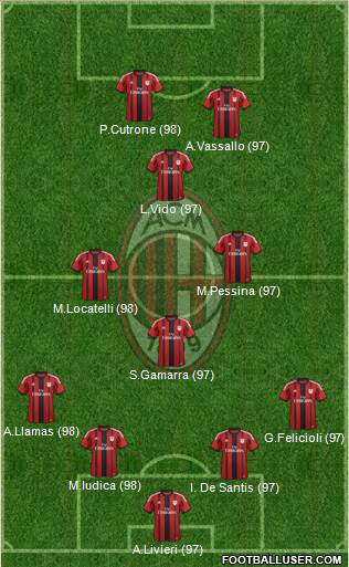 A.C. Milan Formation 2015