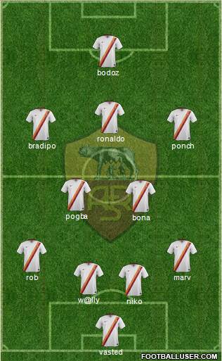 AS Roma Formation 2015