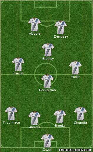 Los Angeles Galaxy Formation 2015
