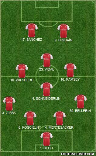 Arsenal Formation 2015