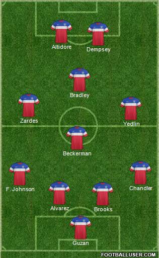 U.S.A. Formation 2015