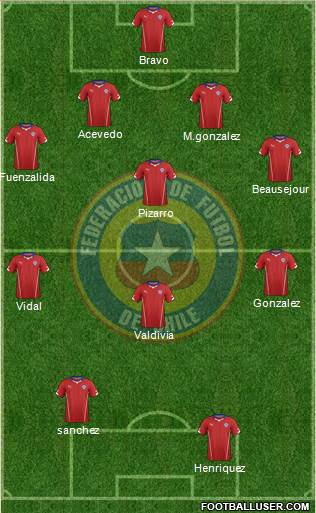 Chile Formation 2015