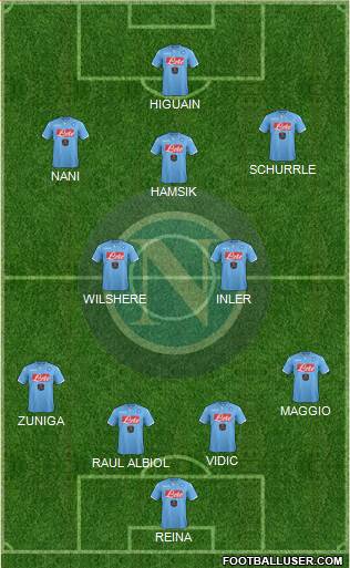 Napoli Formation 2015