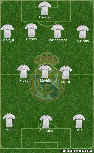 Real Madrid C.F. Formation 2015