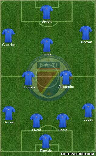 Haiti Formation 2015
