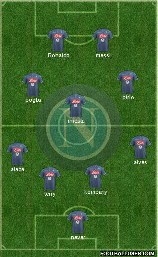 Napoli Formation 2015