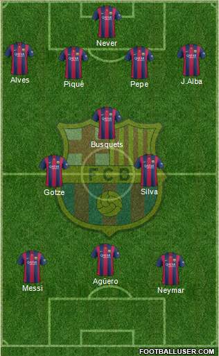 F.C. Barcelona Formation 2015