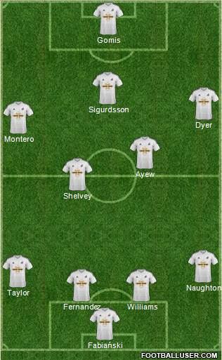 Swansea City Formation 2015