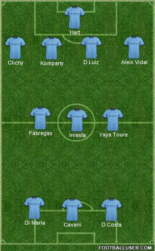 Manchester City Formation 2015