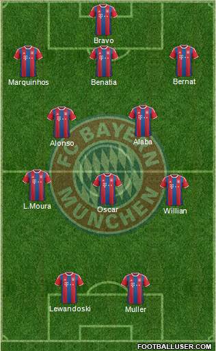 FC Bayern München Formation 2015