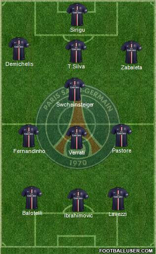 Paris Saint-Germain Formation 2015