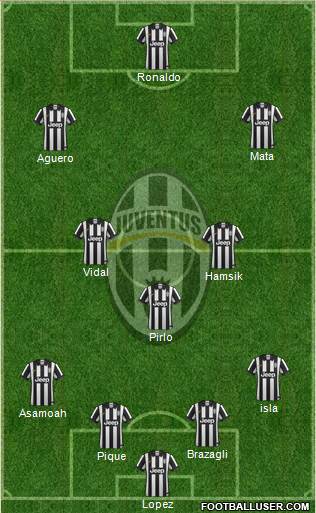 Juventus Formation 2015