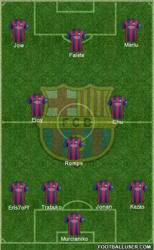 F.C. Barcelona Formation 2015