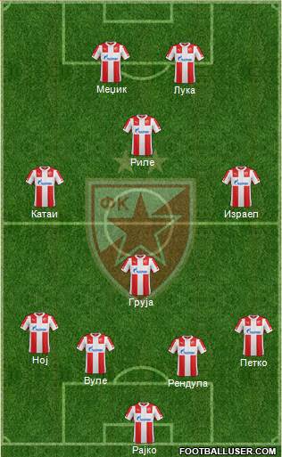 FC Red Star Belgrade Formation 2015