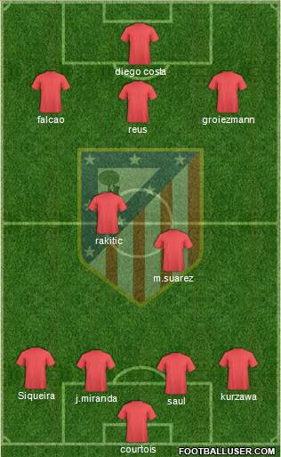 C. Atlético Madrid S.A.D. Formation 2015