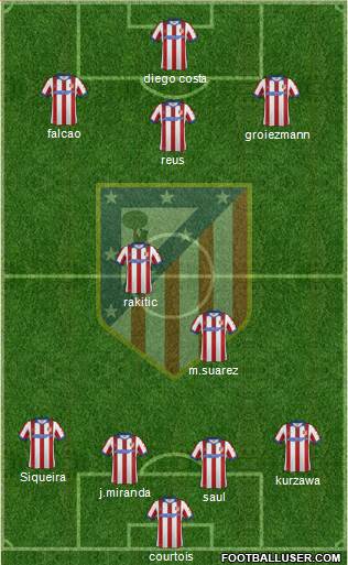 C. Atlético Madrid S.A.D. Formation 2015