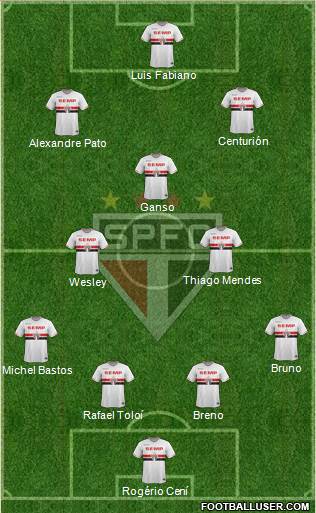 São Paulo FC Formation 2015