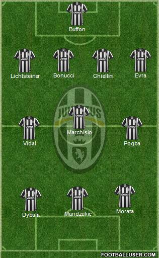Juventus Formation 2015