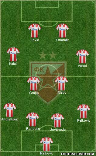 FC Red Star Belgrade Formation 2015