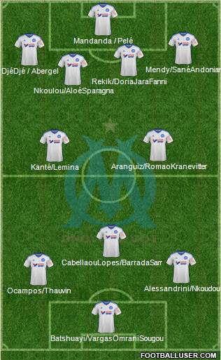 Olympique de Marseille Formation 2015
