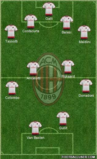 A.C. Milan Formation 2015