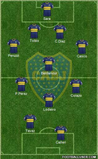 Boca Juniors Formation 2015