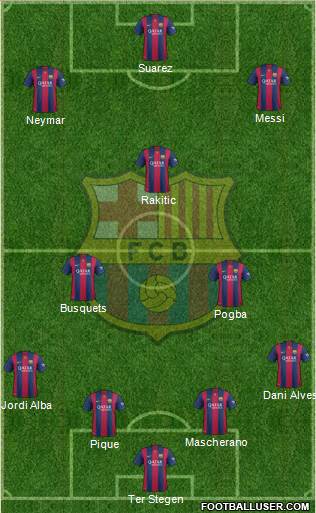 F.C. Barcelona Formation 2015