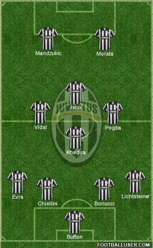 Juventus Formation 2015