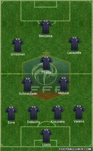 France Formation 2015