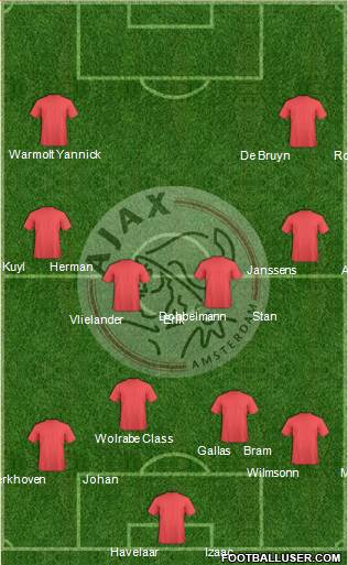 AFC Ajax Formation 2015