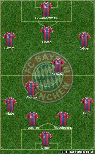 FC Bayern München Formation 2015