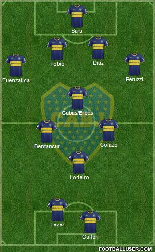 Boca Juniors Formation 2015