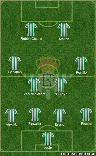 Real Betis B., S.A.D. Formation 2015