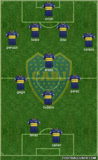 Boca Juniors Formation 2015