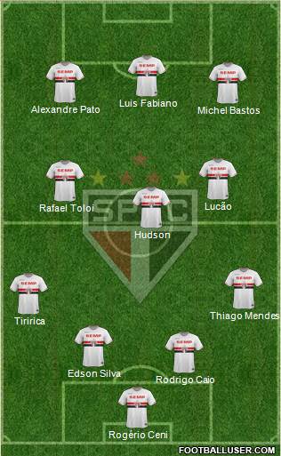 São Paulo FC Formation 2015