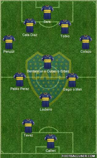 Boca Juniors Formation 2015