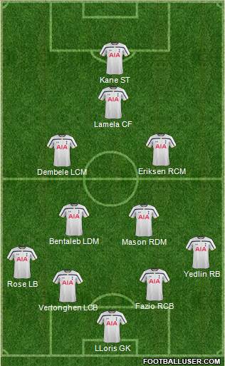Tottenham Hotspur Formation 2015