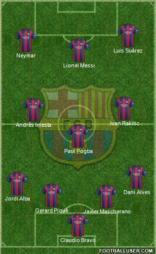F.C. Barcelona Formation 2015