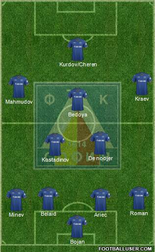Levski (Sofia) Formation 2015
