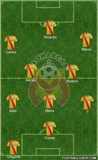 Club Monarcas Morelia Formation 2015