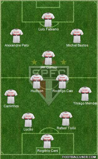 São Paulo FC Formation 2015