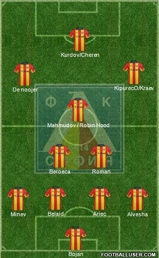 Levski (Sofia) Formation 2015
