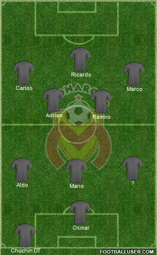 Club Monarcas Morelia Formation 2015