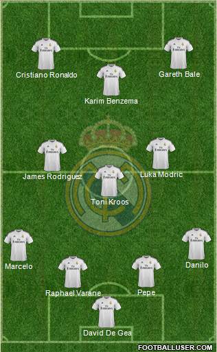 Real Madrid C.F. Formation 2015