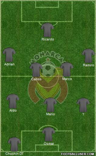 Club Monarcas Morelia Formation 2015
