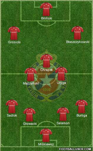 Wisla Krakow Formation 2015