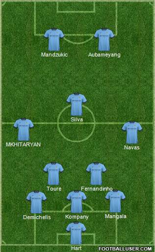 Manchester City Formation 2015