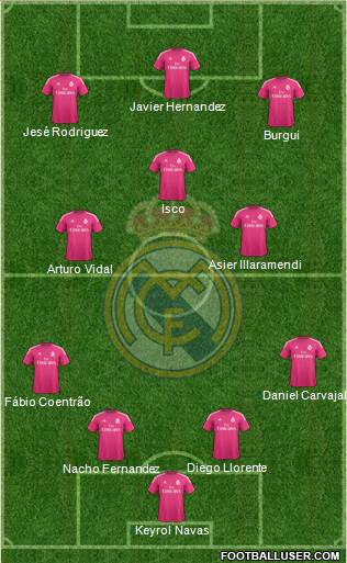 Real Madrid C.F. Formation 2015
