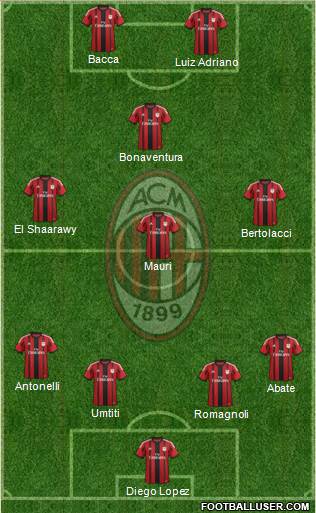 A.C. Milan Formation 2015