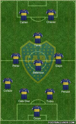 Boca Juniors Formation 2015